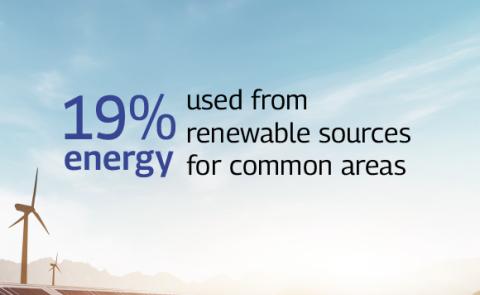 Sustainability Cards 4