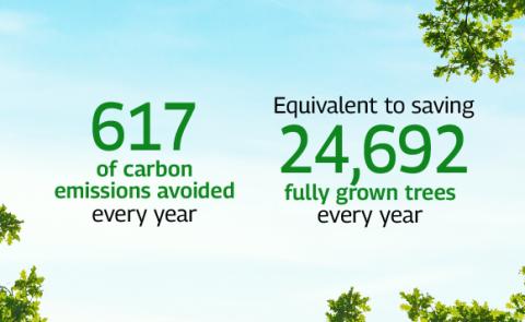 Citadel sustainability - 1.