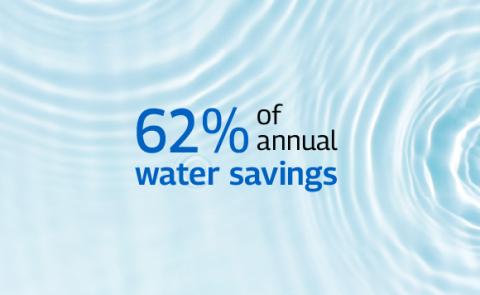 Citadel sustainability - 2