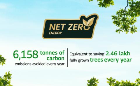 Net Zero Energy card