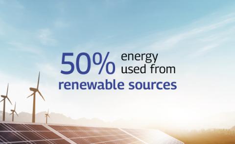 Sustainability Cards 2