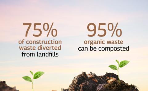 Sustainability Cards 2
