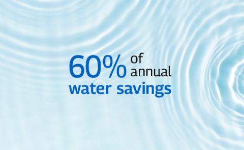 Water card