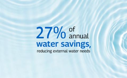 Water card