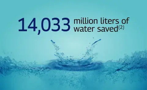 Sustainability