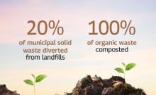 Sustainability Cards 5
