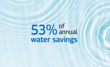 Water Savings