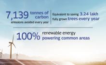 sustainability cards