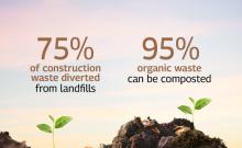 Sustainability Cards 2
