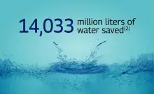 Sustainability