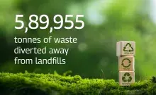 Sustainability